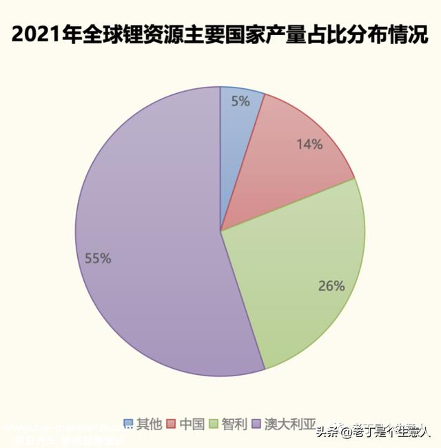 新能源、锂电池周期怎样？行情间隔底部还有多远？