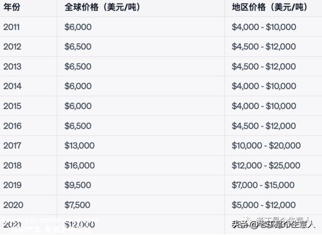 新能源、锂电池周期怎样？行情间隔底部还有多远？