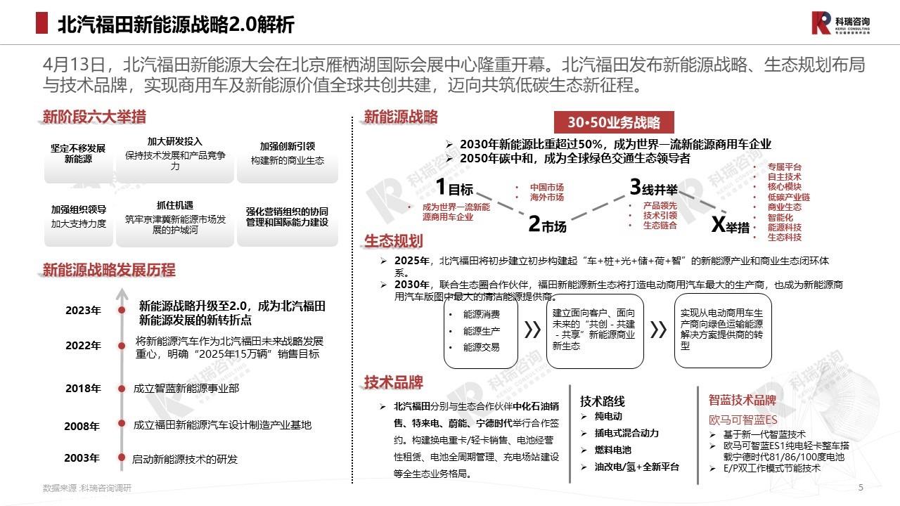 【商用车月报】2023年4月轻型商用车市场预测研究报告