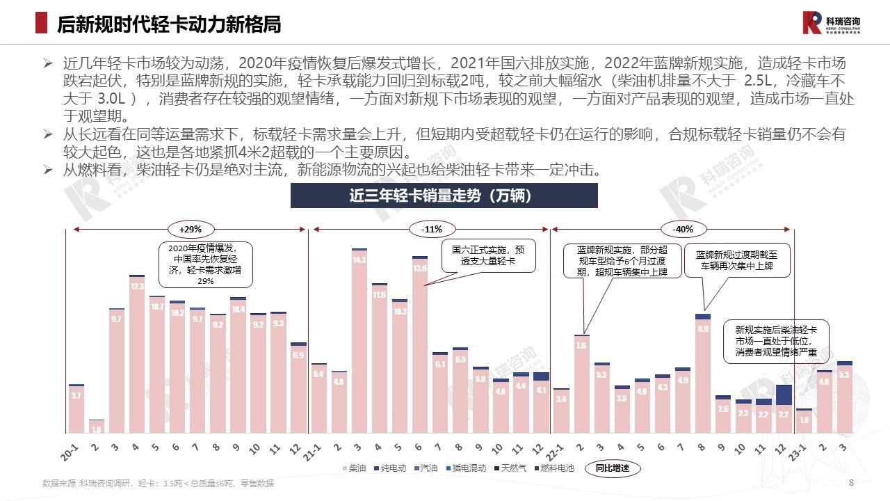 【商用车月报】2023年4月轻型商用车市场预测研究报告