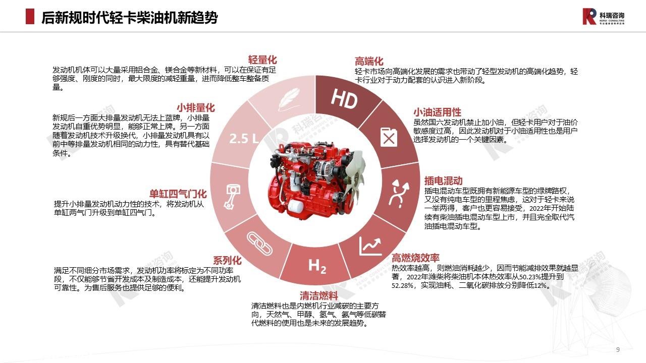 【商用车月报】2023年4月轻型商用车市场预测研究报告