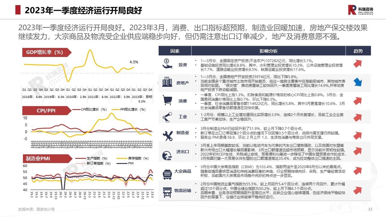 【商用车月报】2023年4月轻型商用车市场预测研究报告