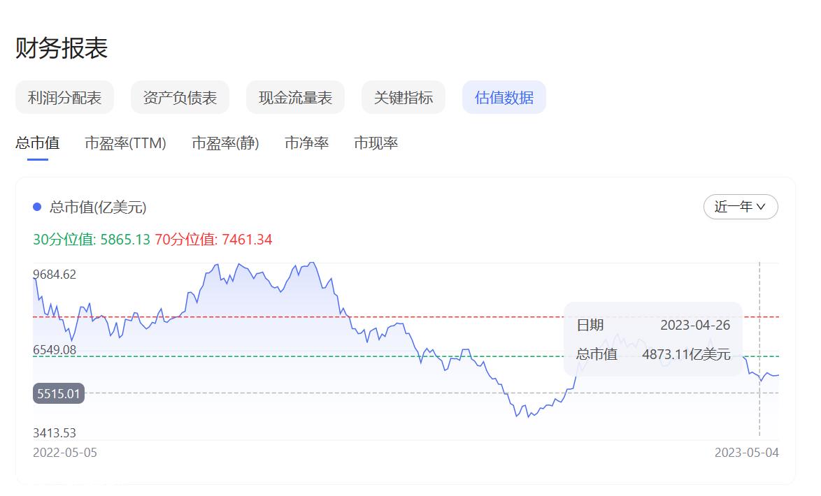 特斯拉市值反复横跳，投资者们坐不住了