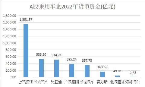 A股8家乘用车企年报盘点：长安汽车人均薪酬最高，比亚迪分红“最大方”
