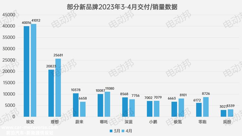 上市首月销量超1.6万台，五菱缤果掌握了什么「爆款密码」？ 来自: 电动邦 作者: