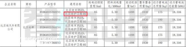 比亚迪确认：新宋PLUS来了！现款优惠超2万，更名护卫舰05？