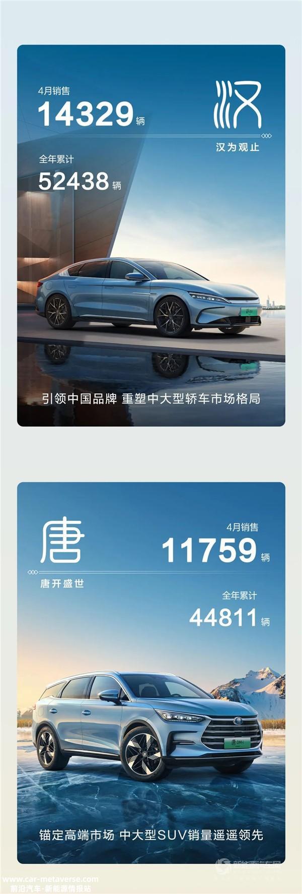 同比增长近100%! 比亚迪4月份销量再破20万大关
