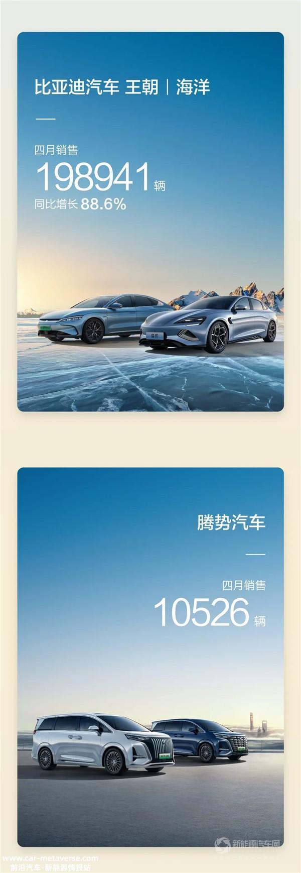 同比增长近100%! 比亚迪4月份销量再破20万大关