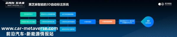 黑芝麻智能基于雷视融合3D自动标注技术助力自动驾驶技术快速发展 ...