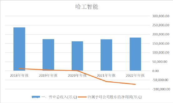 你知道哈尔滨工业大学的校训,你就会明白这个名字是谁的