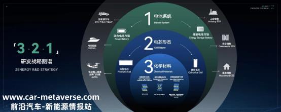 正力新能率先发布电动航空领域动力电池——正力航空电池