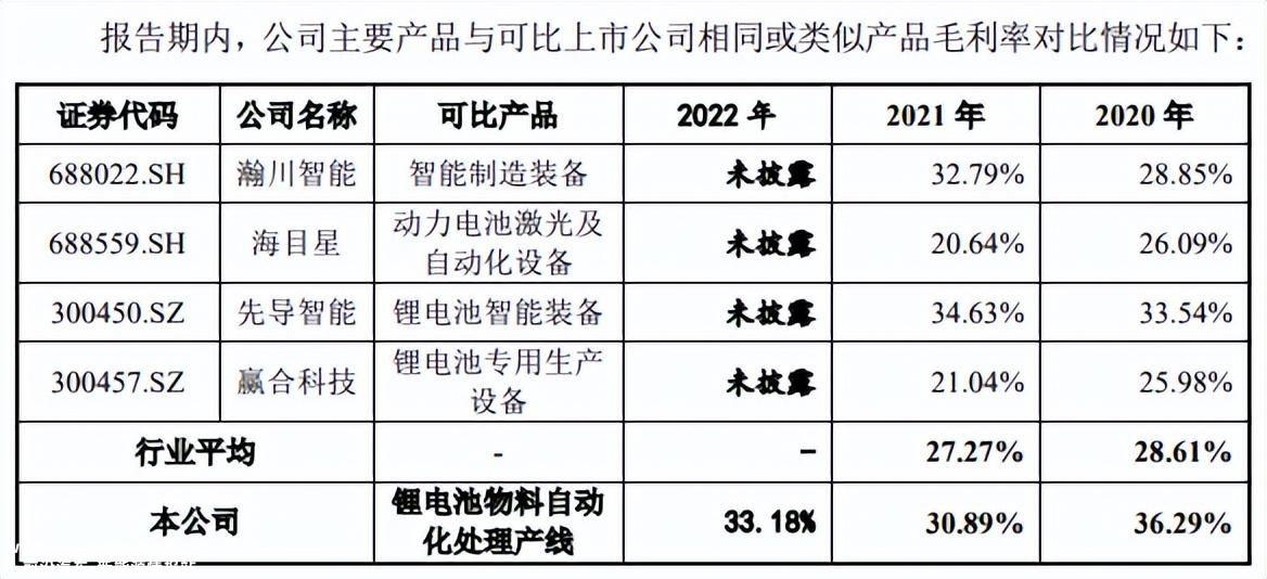 锂电池产业链新进入越来越多 产品供应紧张