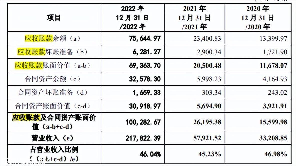 锂电池产业链新进入越来越多 产品供应紧张