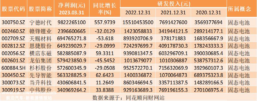 天赐材料:固态电池对电解质公司的影响很大