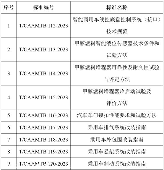 【行业政策】一周要闻回顾-20230424