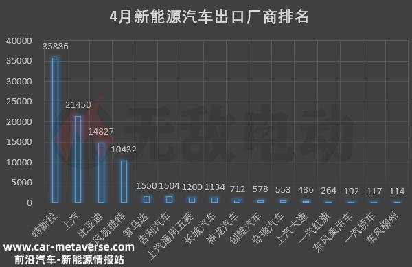 今日碳酸锂价格最新价格突破20万元/吨；比亚迪海豹冠军版上市，降价又增配
