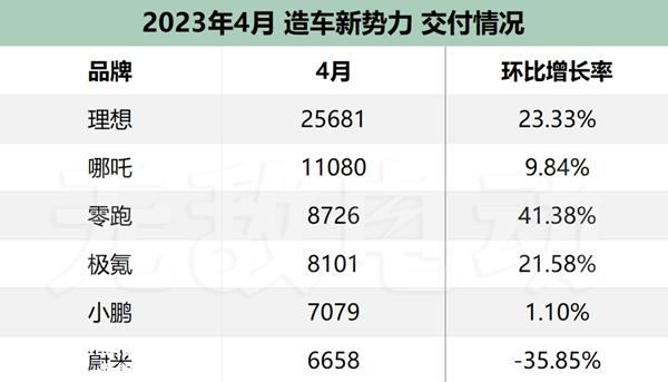 大众收购蔚来是真的吗？蔚来会倒闭不