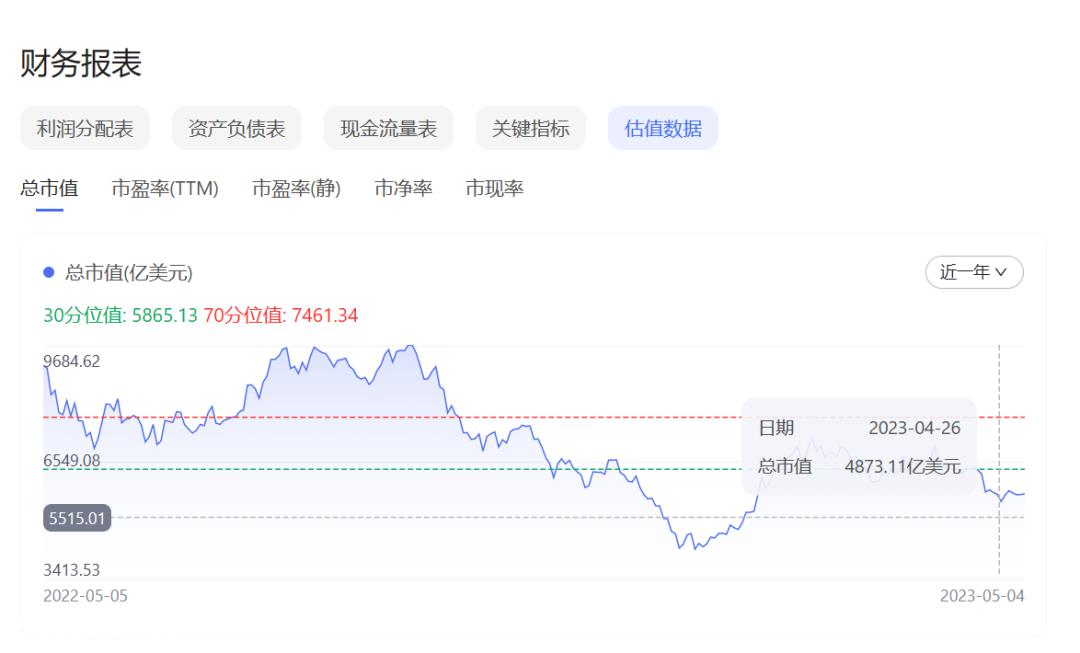 特斯拉总市值下跌并非不可预测,我们没钱赚!