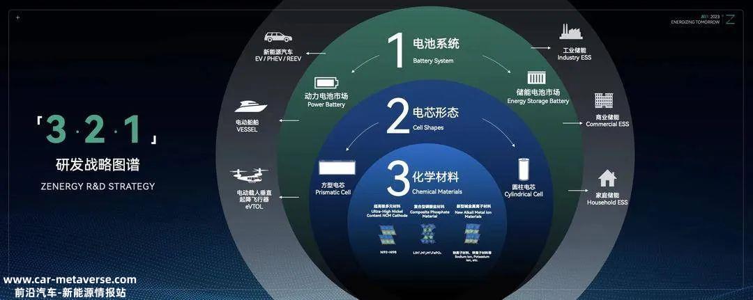正力新能源25GWh电池厂投产