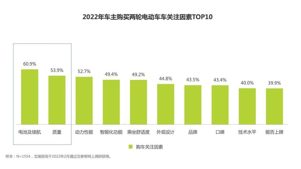 未来十年,两轮电动车的竞争主要发生在哪里?