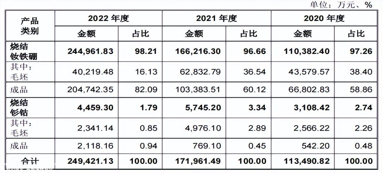 天和磁材拟投资8