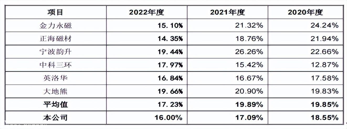 天和磁材拟投资8