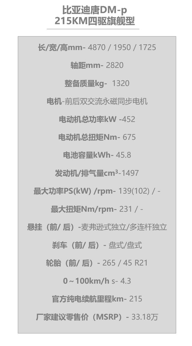 深度试驾比亚迪唐DMP