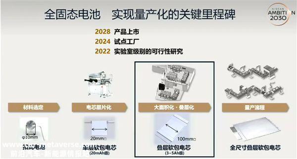 日产汽车：全固态电池研发成功，本钱减半，2025年起头试生产？