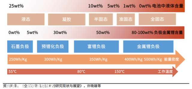 日产汽车：全固态电池研发成功，本钱减半，2025年起头试生产？