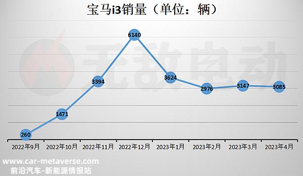 宝马i3续航很差吗？宝马i3是油改电么