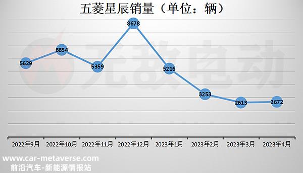五菱星辰混动版已购者的忠告，五菱星辰混动和燃油车哪个好