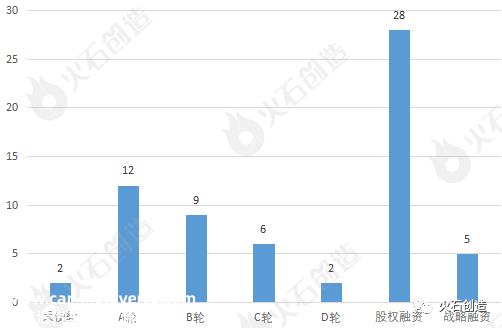 火石创建数据模型捕捉到的31393家企业的前十大省市