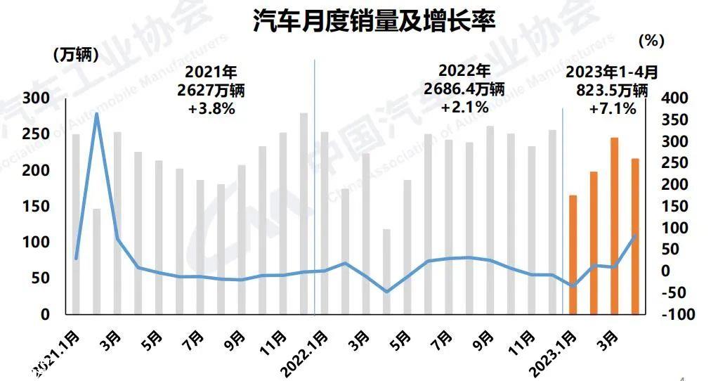 023年中国汽车市场进入Q2后也开始了回归理性'
