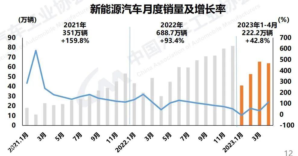 023年中国汽车市场进入Q2后也开始了回归理性'