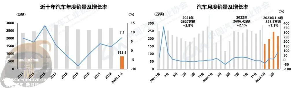 中国汽车协会发布4月生产和销售数据