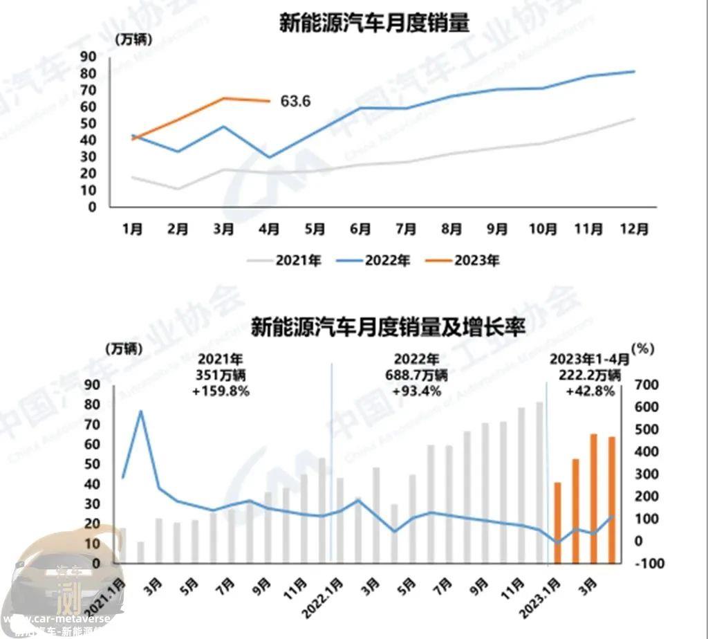 中国汽车协会发布4月生产和销售数据