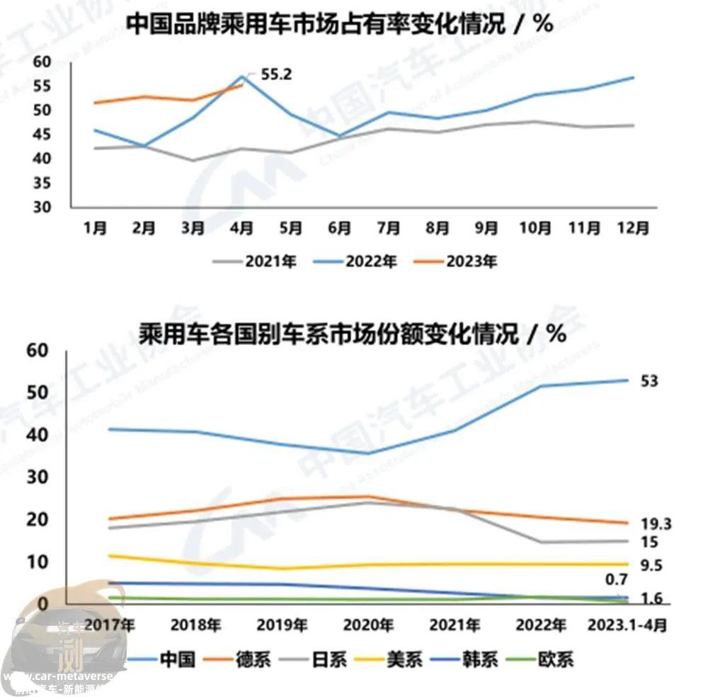 中国汽车协会发布4月生产和销售数据
