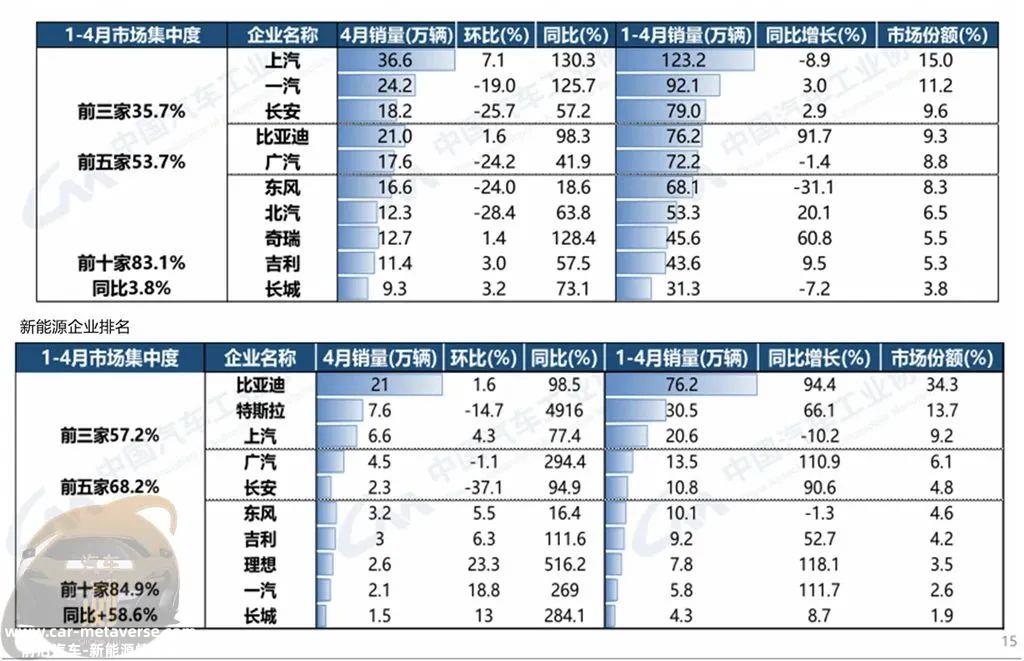 中国汽车协会发布4月生产和销售数据