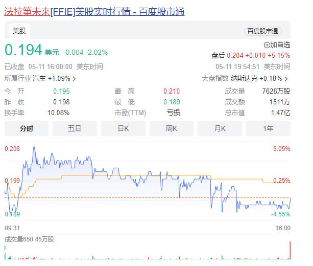 贾跃亭的造车之旅已经成为品多多的议价套路,离交付只有0
