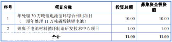 吉瑞科技创业板IPO受理 增资6亿元用于江苏滨海天能新材料基