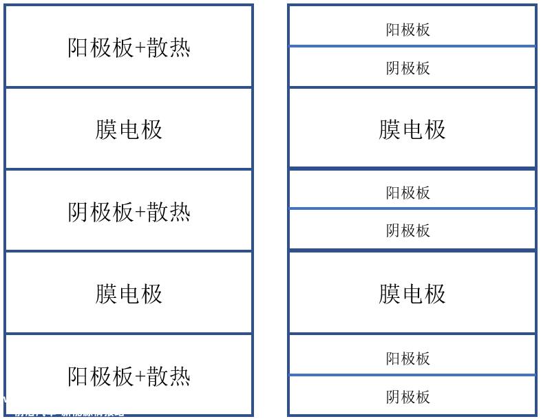 阴极闭式空冷燃料电池专利布局