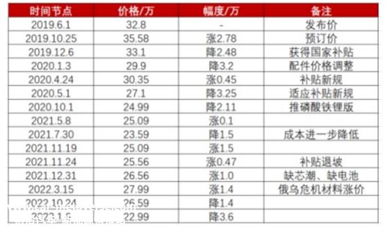 利润规模变化背后是否有更深层次的逻辑?
