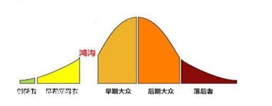 利润规模变化背后是否有更深层次的逻辑?
