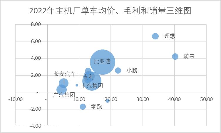 利润规模变化背后是否有更深层次的逻辑?