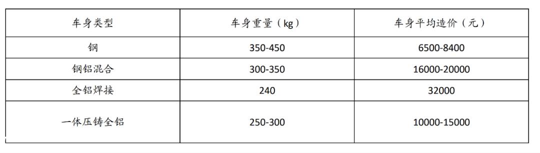 利润规模变化背后是否有更深层次的逻辑?