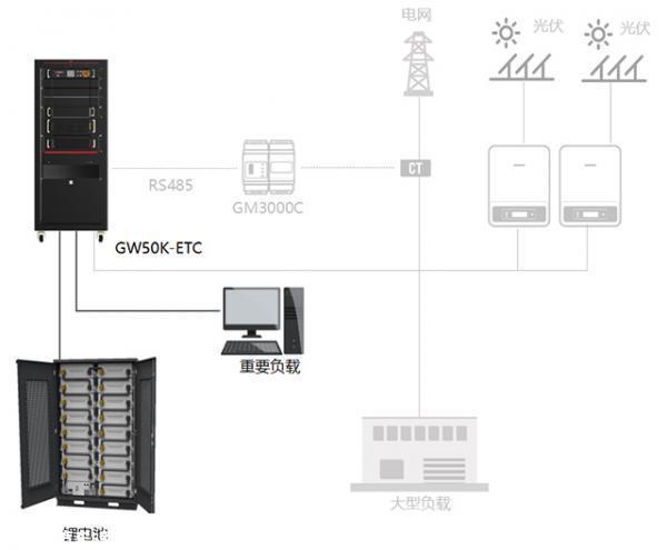 如何合理设计储能系统,满足业主需求