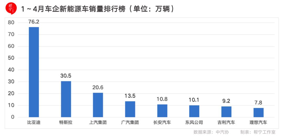 中国汽车协会:5月份新车销量可能继续大幅增长
