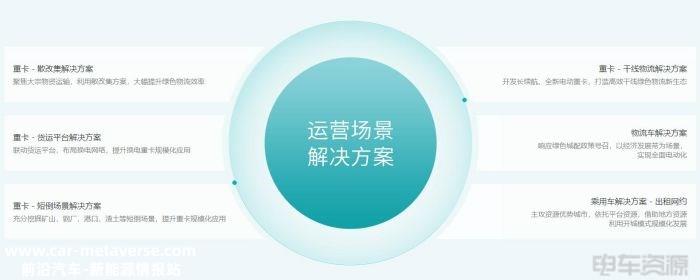 换电行业长坡厚雪，2025年规模有望突破千亿