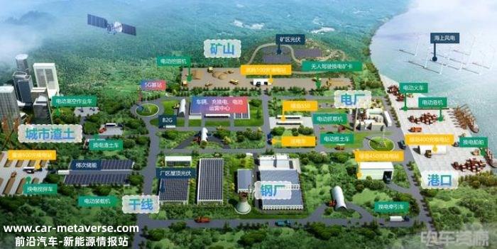 换电行业长坡厚雪，2025年规模有望突破千亿