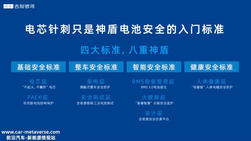 连续挑战四大安全试验的神盾电池，将首搭吉利银河L7